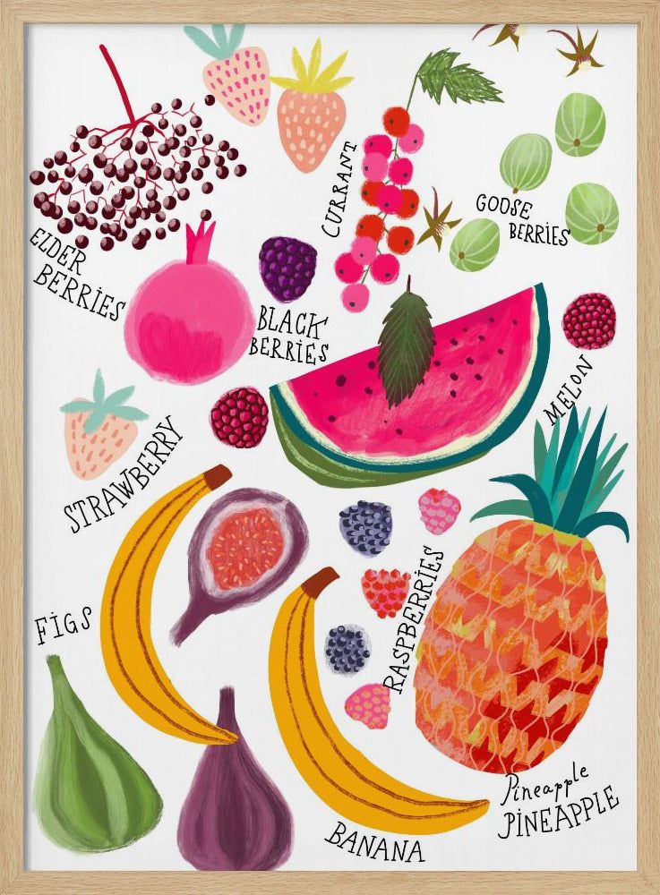 Obstkarte | Poster