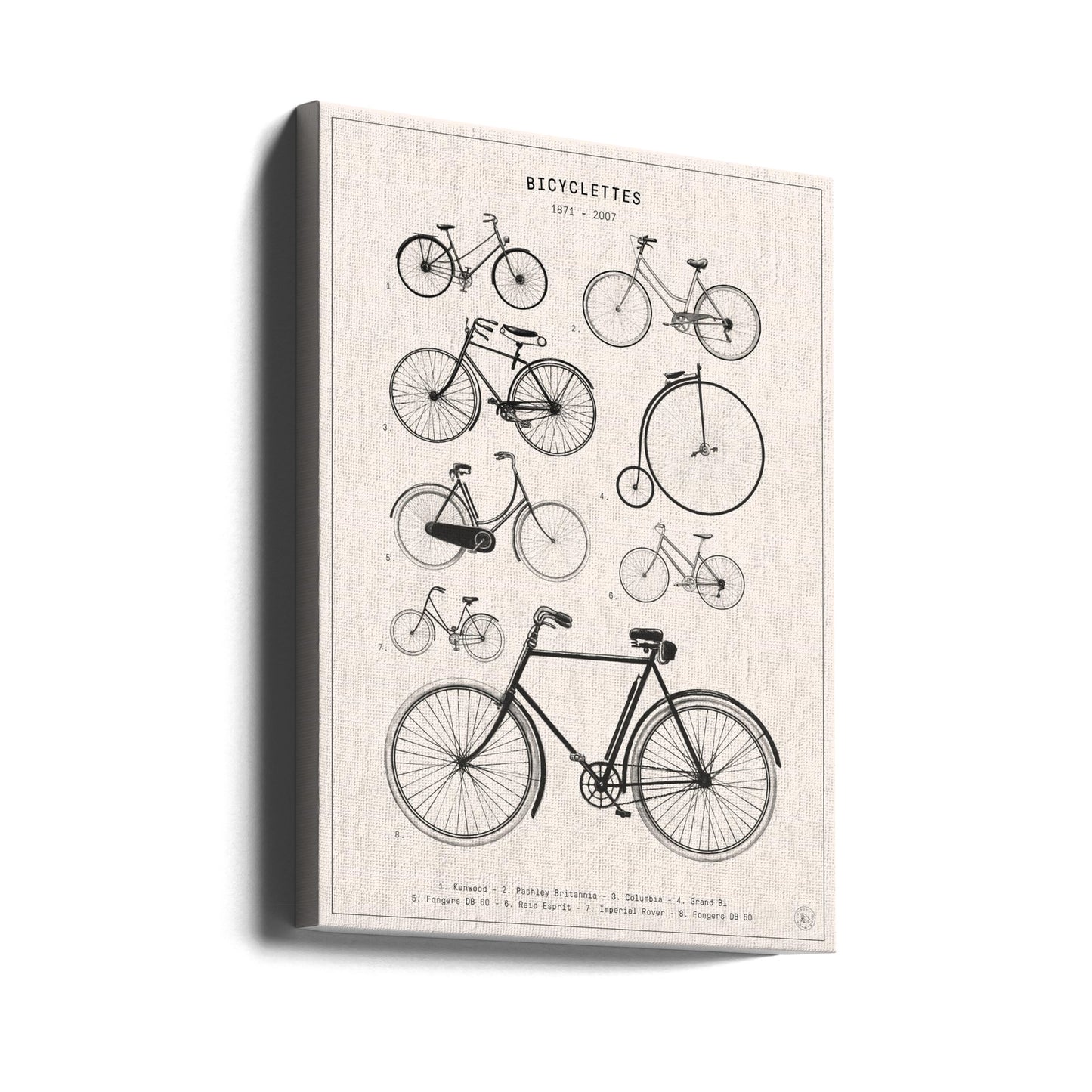 Cyklar | Canvas