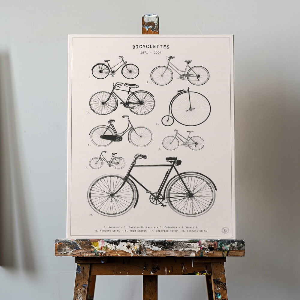 Cyklar | Canvas