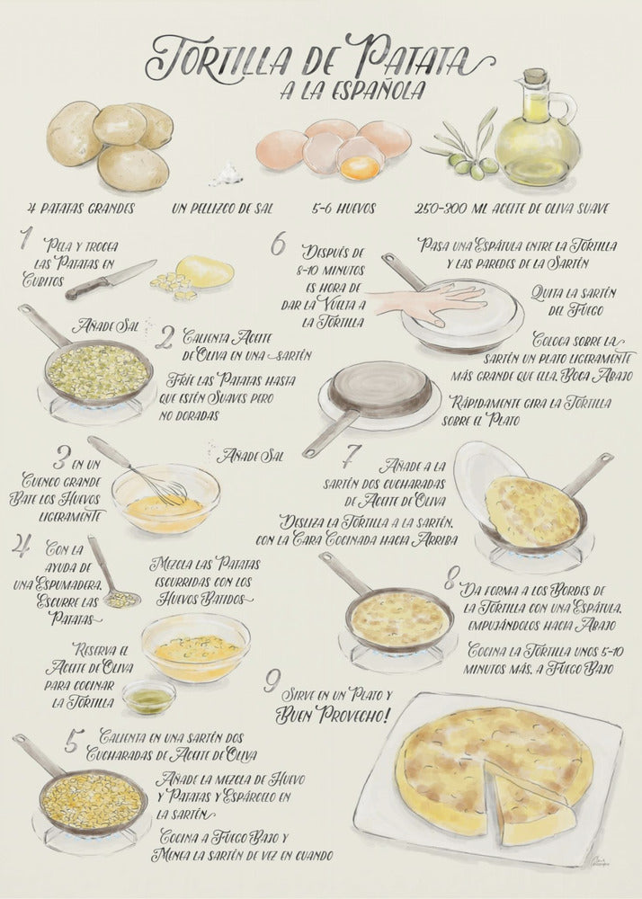 Ricetta illustrata della tortilla de patata in spagnolo | Stampe su Tela