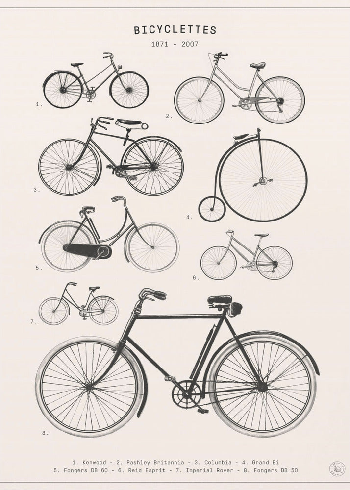 Cyklar | Canvas